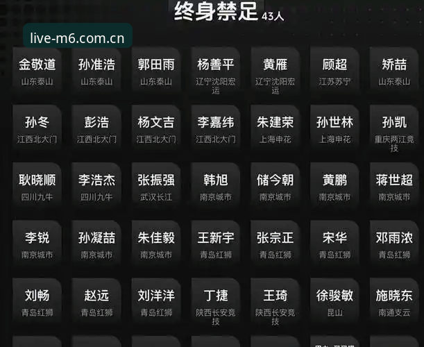 M6体育最新版本 足协第三批禁足令最新动态:17人终身禁足,M6体育平台用户热议赛事净化